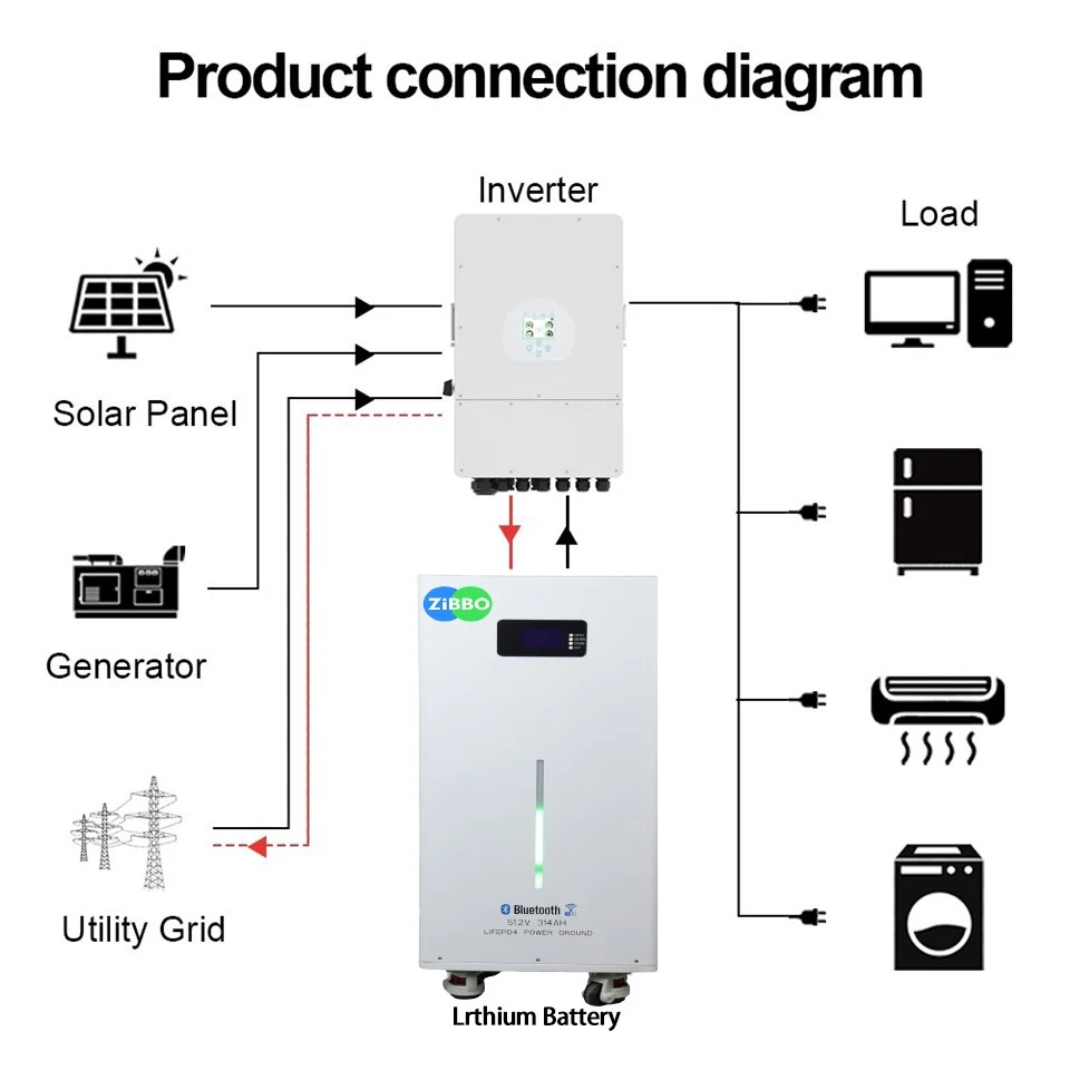 51.2V314AH Floor-mounted Energy Storage Battery suppliers