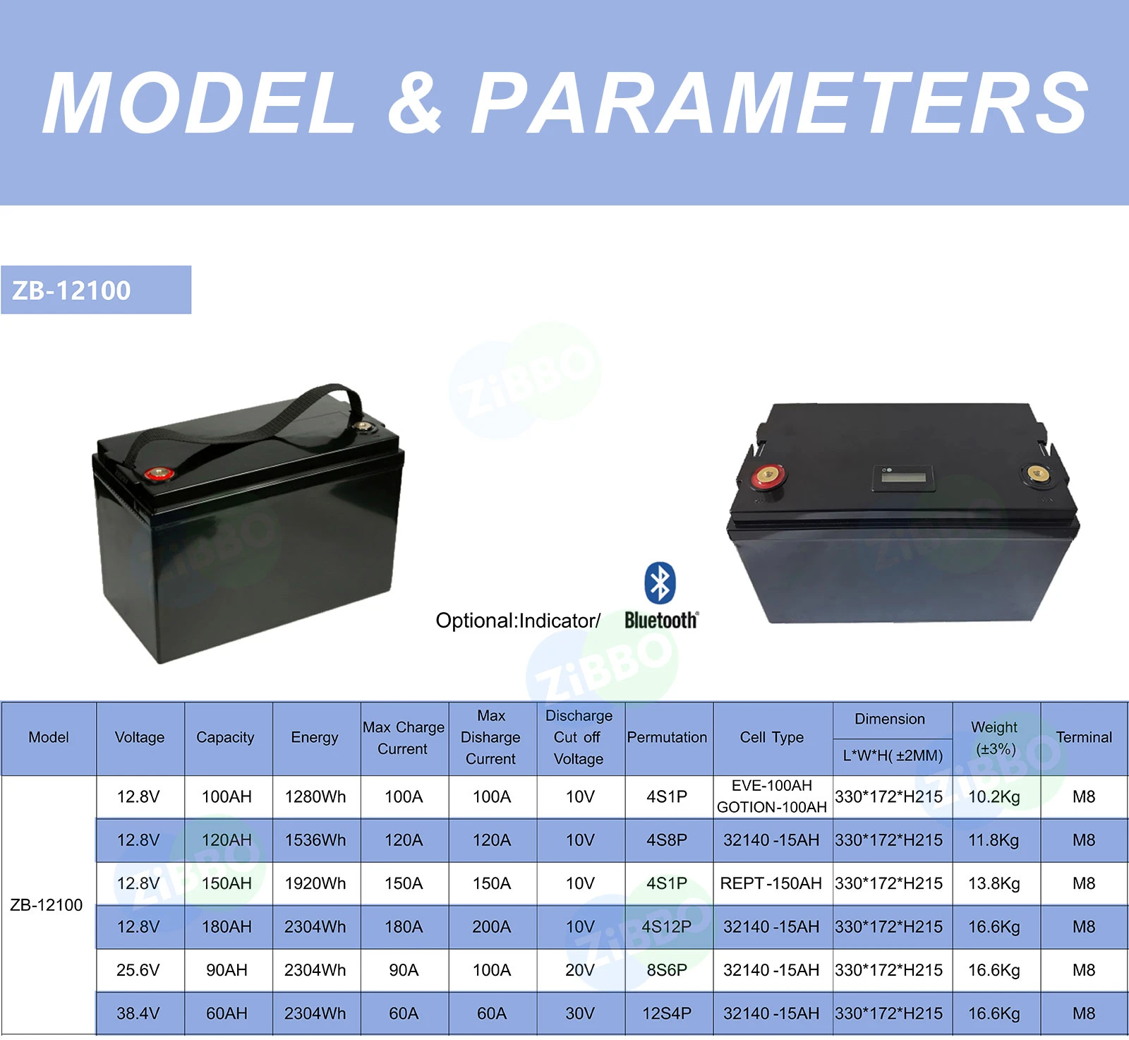 -05 -05